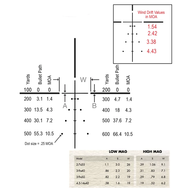 Beretta Burris Fullfield E1 4,5-14x42mm Plex E1 Ret. 5 Beretta Burris Fullfield E1 4,5-14x42mm Plex E1 Ret. - Image 3
