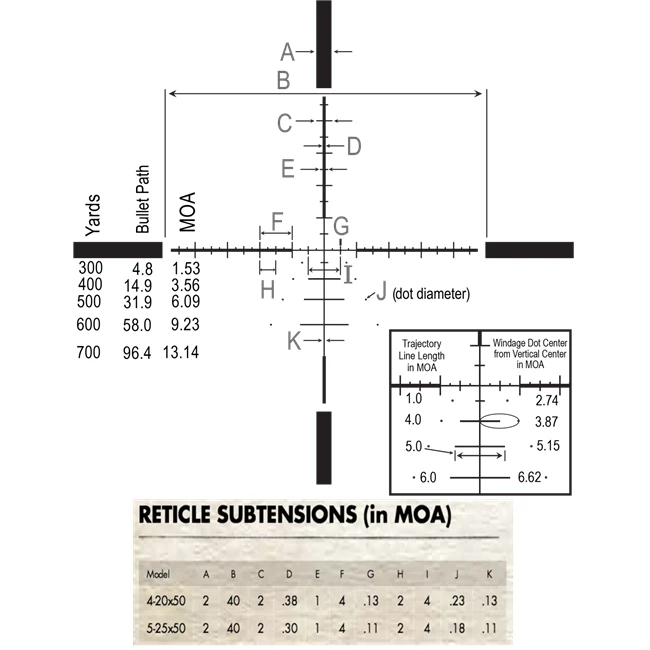 Beretta Burris Veracity 5-25x50mm Plex E1 Ret. 5 Beretta Burris Veracity 5-25x50mm Plex E1 Ret. - Image 3